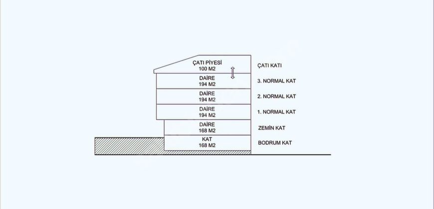 Sancaktepe Samandira Akpinar’Da Mükemmel Loksayonda 375 M2 Arsa